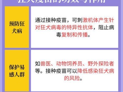 人狂犬病疫苗的有效期及接种间隔（探究人狂犬病疫苗的保护时间和接种间隔以及影响因素）