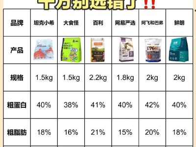 选择天然猫粮，保障宠物健康（推荐几个优质天然猫粮品牌，关注宠物营养）