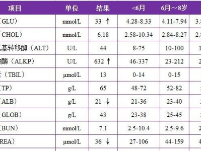 生化检查（什么是生化检查？哪些情况需要进行生化检查）