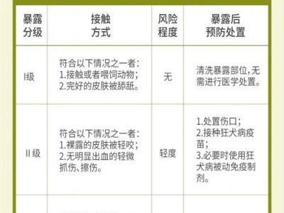 家猫感染狂犬病的潜伏期究竟有多久？（揭秘家猫感染狂犬病前的隐藏期，保护您和宠物的关键！）