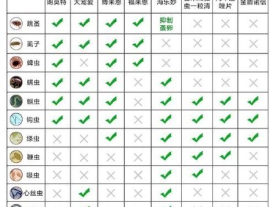 煤山雀的养殖技巧（详解煤山雀养殖需要注意的事项）