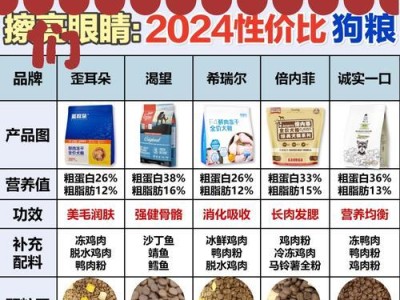 以狗喂什么毛色好？（选择适合宠物狗的饲料对毛色有重要影响）