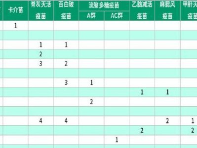 详解婴儿四个半月预防针的种类和注意事项（了解婴儿四个半月打预防针的必备知识，保护孩子健康成长）