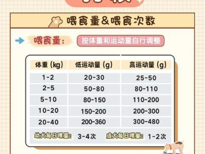 狗狗的日常饮食需求（每日喂食次数和饮食量的科学规划）