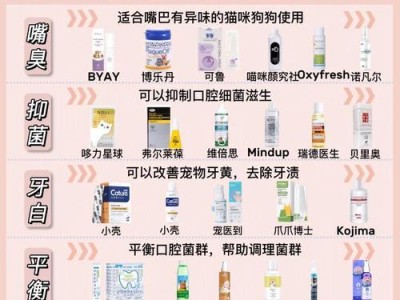 如何为猫正确刷牙（猫的口腔保健小贴士，宠物主人必备）