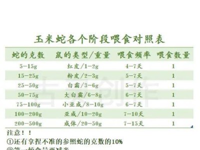 钟纹折背陆龟的饲养方法（科学饲养让龟宠健康快乐）