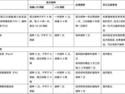 黄腹滑龟的饲养方法（从饲料到生活习性，做好这些才能让滑龟快乐成长）