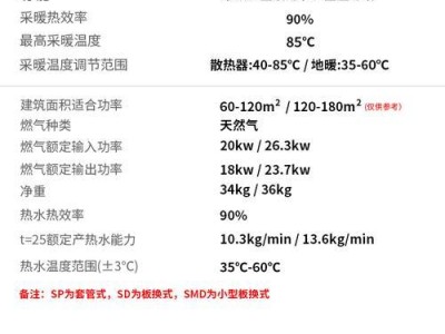 科里亚克北极地松鼠的饲养方法（如何让北极地松鼠在家中健康成长）