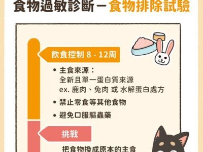 狗狗食物过敏（狗狗食物过敏反应时长与预防方法的探讨）