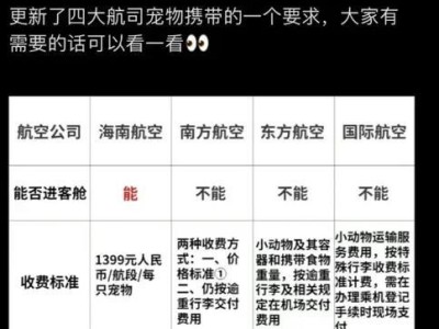 飞机宠物托运费用及流程解析（了解飞机宠物托运的费用及详细流程）