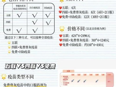 探究以犬四联疫苗的意义与作用（宠物保健中的重要一步，保护爱宠免受四种重要病原体侵袭）