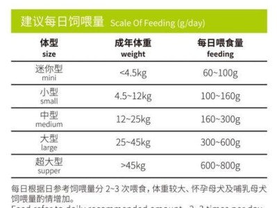 小泰迪的日常狗粮摄入量（幼犬泰迪的合适饮食量及注意事项）