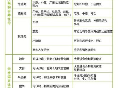小狗不能吃的食物及其危害（了解小狗不能吃的食物，保护它们的健康）