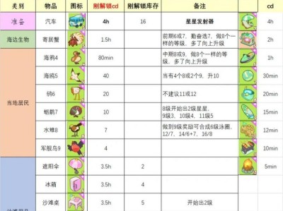 如何科学饲养号鸟？（号鸟饲养的技巧与注意事项）