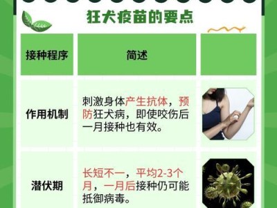 狗疫苗后驱虫的重要性及时间安排（了解狗疫苗和驱虫的最佳时间，保护宠物免受寄生虫侵害）