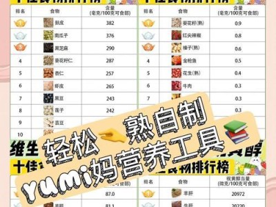 自制干狗粮的保存时间及方法（了解干狗粮的保存期限，做好狗粮存储的注意事项）