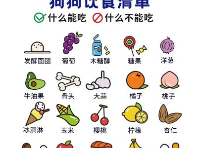 狗的饮食禁忌及适宜食物（了解狗的饮食需求，呵护它们的健康）