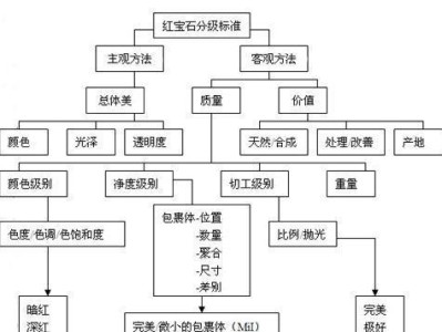 以红尾蝶为宠物的饲养方法（了解红尾蝶的生态习性和饲养技巧，打造优质饲养环境）