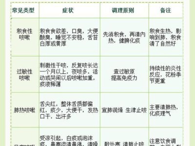 干咳多久好？（了解干咳持续时间及其相关因素）