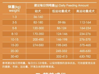 拉布拉多幼犬粮的喂养时长（为你的小拉布拉多提供正确的营养）