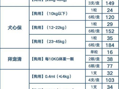 以犬马拉色菌感染的治疗药物及策略（探索最有效的药物治疗以犬马拉色菌感染的方法）