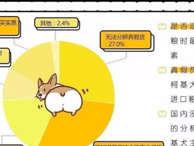 瑞典柯基犬的饲养方法（如何做好瑞典柯基犬的日常护理）