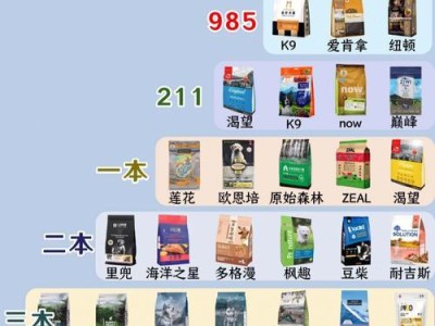 如何判断优质狗粮？（从狗粮成分到宠物需求，为你解析狗粮选择）