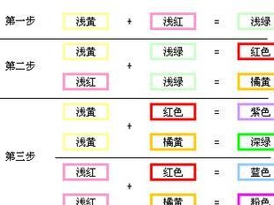 马达加斯加彩虹宠物饲养指南（彩色鱼的养殖技巧与注意事项）