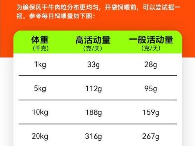 养狗人士应知（探讨狗狗适应新狗粮的时间和注意事项）
