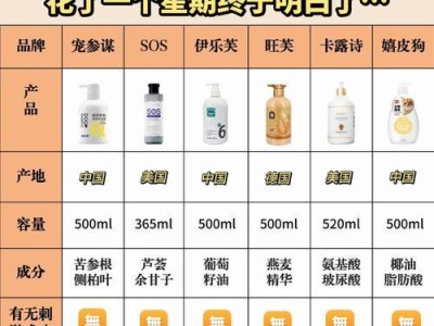 幼犬买回来多久能洗澡？（洗澡的最佳时机及注意事项）