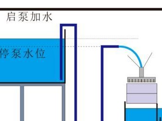 鱼缸养鱼的最佳水位及其过滤系统选择（如何确定鱼缸的水位合适以及选择最适宜的过滤系统）