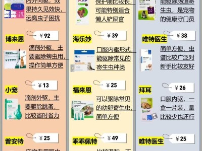 宠物狗为什么需要定期吃驱虫药？（了解狗狗身体健康的重要性，解读为什么要经常给狗狗吃驱虫药。）