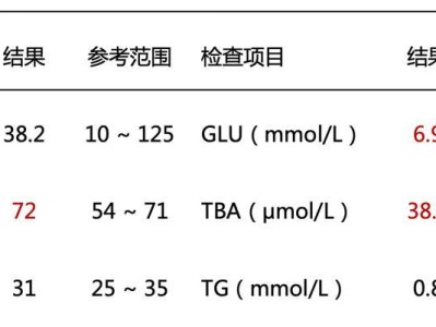 狗狗注射血清后的有效期究竟有多长？（科学揭秘狗狗血清注射后的保护时长）