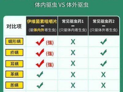 狗服用伊维菌素能够多久康复？（探究狗服用伊维菌素的疗效以及所需时间）