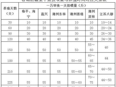 中华鳖的全面饲养指南（打造健康快乐的中华鳖家族）