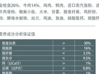 如何让幼犬健康增重（寻找合适的食物和饮食习惯）