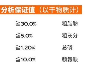 科学喂养方法（科学计算宠物狗的饮食量，为它们提供健康的饮食）