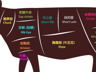 牛头獒的饲养方法（科学养殖让牛头獒更健康）