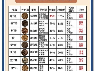 10kg猫粮能够满足猫咪多长时间的饮食需求？（探究10kg猫粮可供猫咪食用的时间和因素分析）
