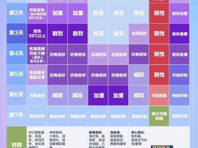 夏温拿兔的饲养方法详解（健康、安全、环保，让夏温拿兔健康成长）